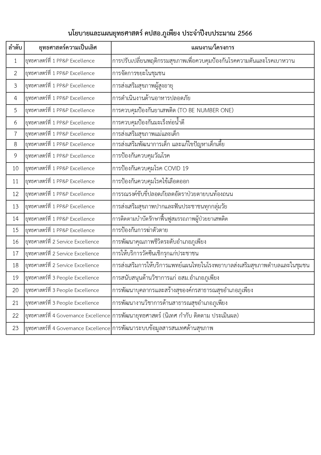 MOIT 2.8 นโยบายและยทธศาสตรของหนวยงาน 2566 page 0002