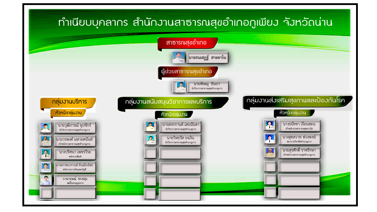 ทำเนยบ โครงสรางภายใน 66 ปรบปรง2