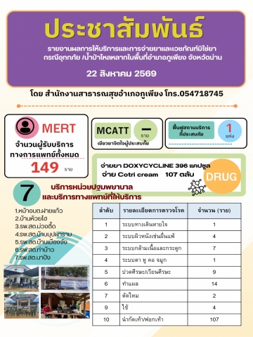 รายงานผลการปฏิบัติงานภาวะน้ำท่วม ปี 2569