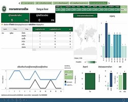 สถานการณ์โรคติดต่อทางระบาดวิทยาที่สำคัญ