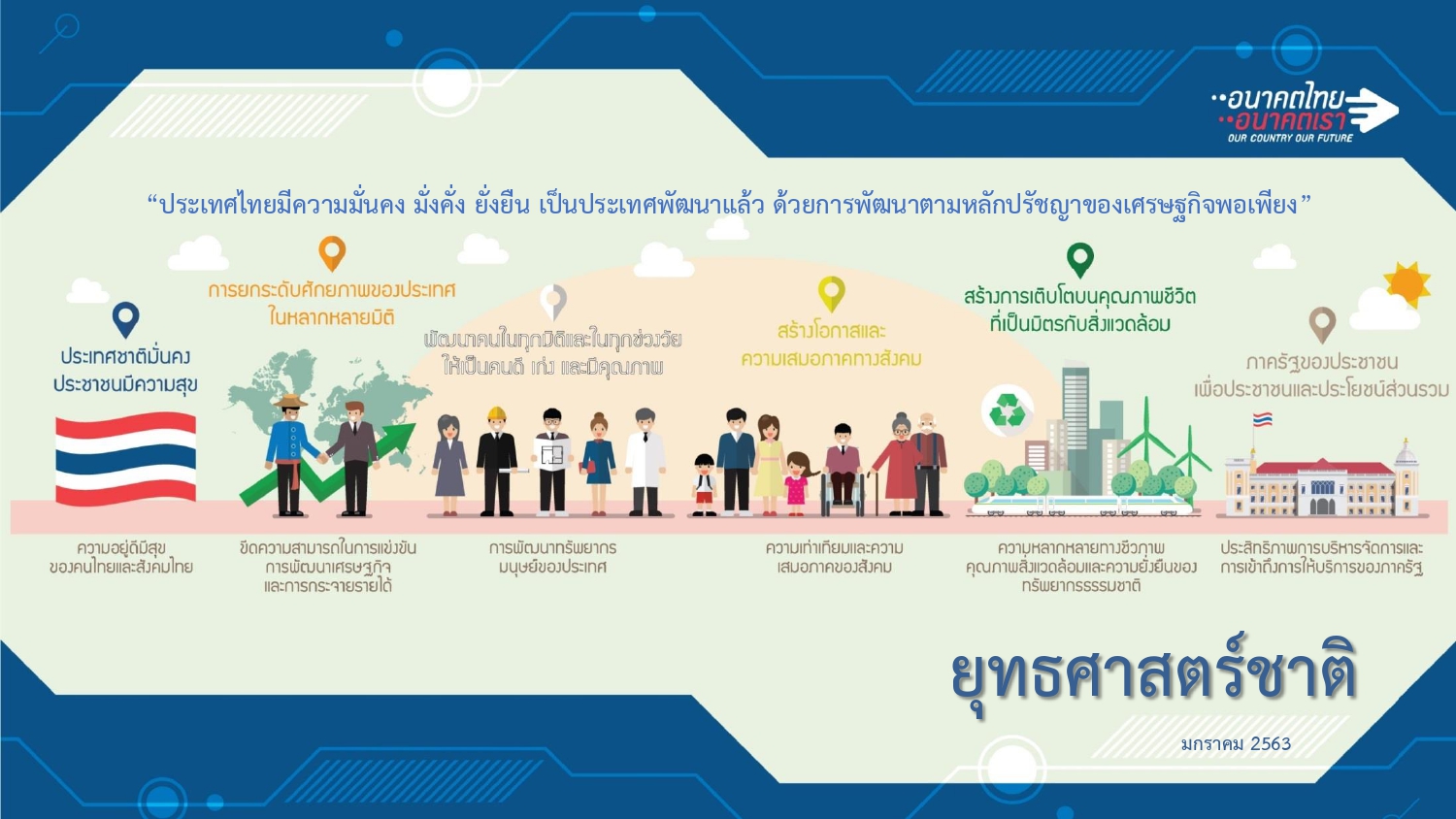 ยทธศาสตรของประเทศโดยรวม page 0001