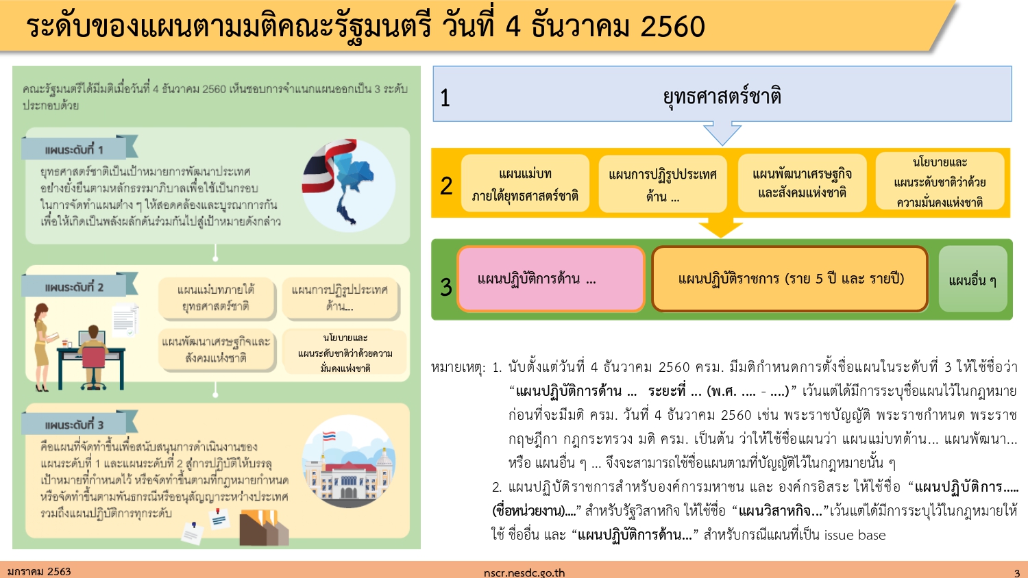 ยทธศาสตรของประเทศโดยรวม page 0003