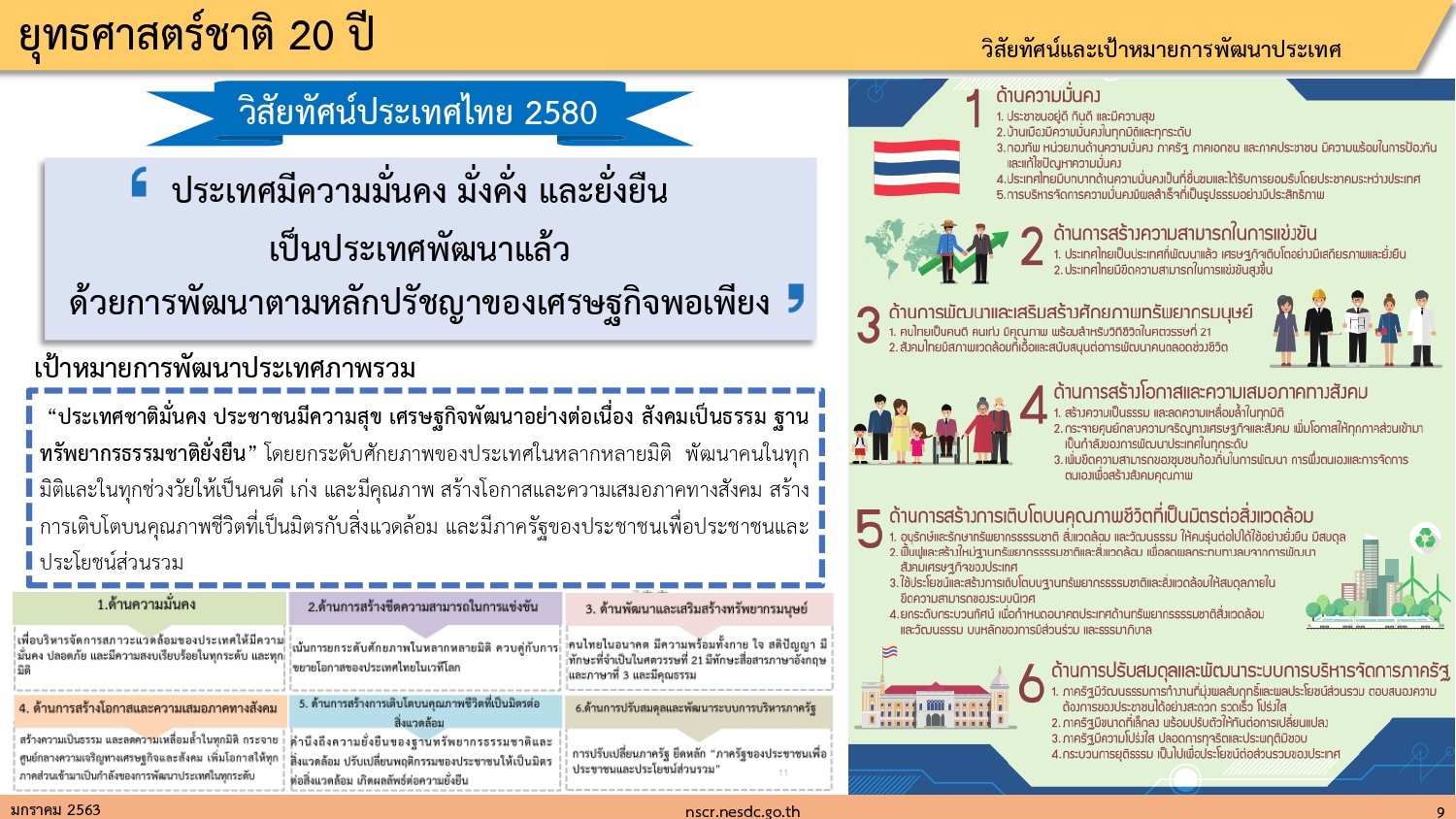 ยทธศาสตรของประเทศโดยรวม page 0009