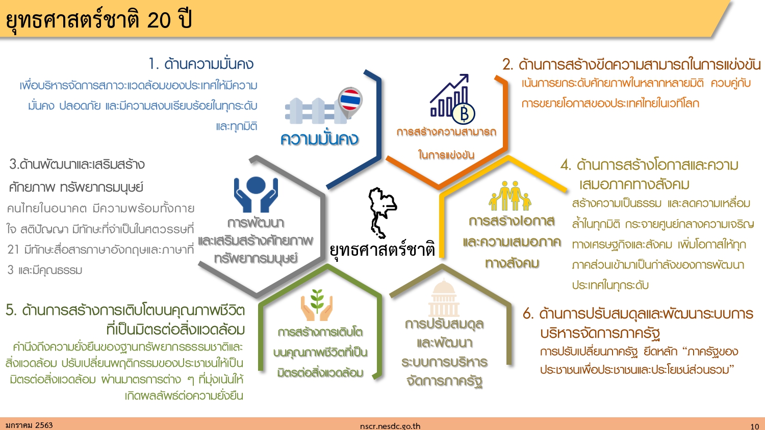 ยทธศาสตรของประเทศโดยรวม page 0010