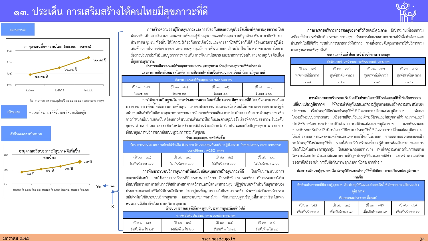 ยทธศาสตรของประเทศโดยรวม page 0034