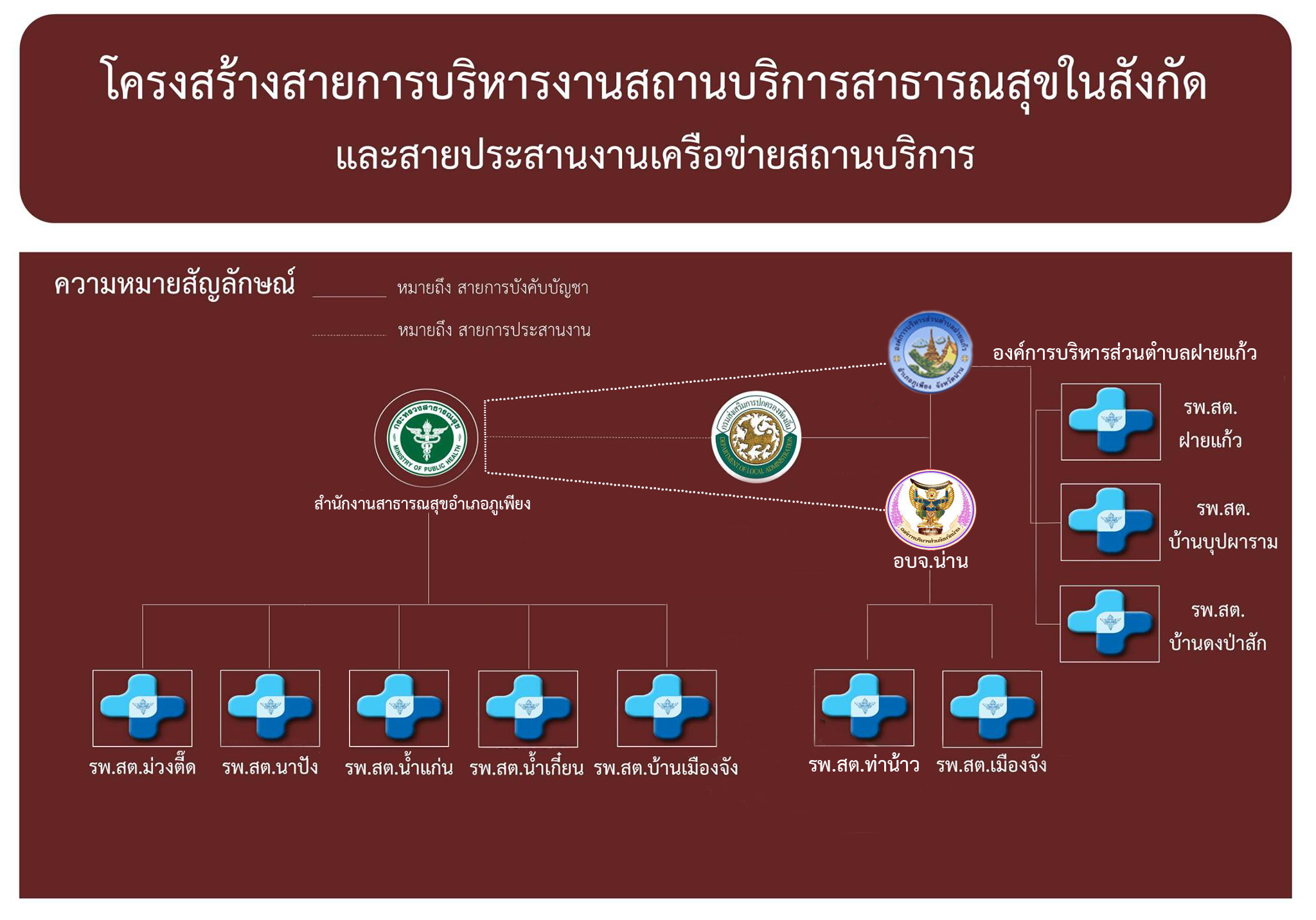 โครงสราง สสอ.66