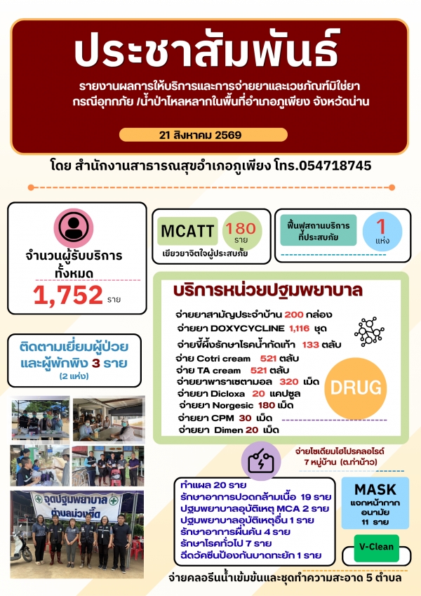 รายงานผลการปฏิบัติงานภาวะน้ำท่วม ปี 2569
